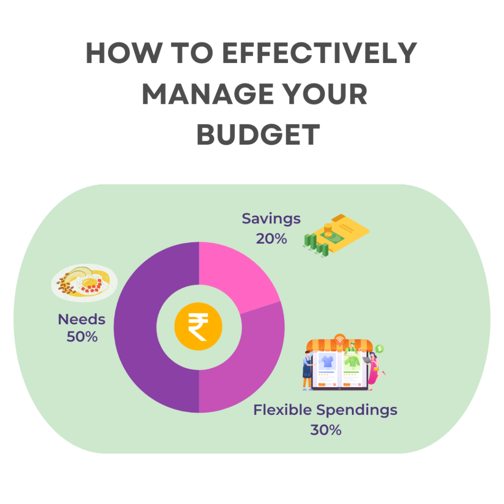 Manage Budget Effectively